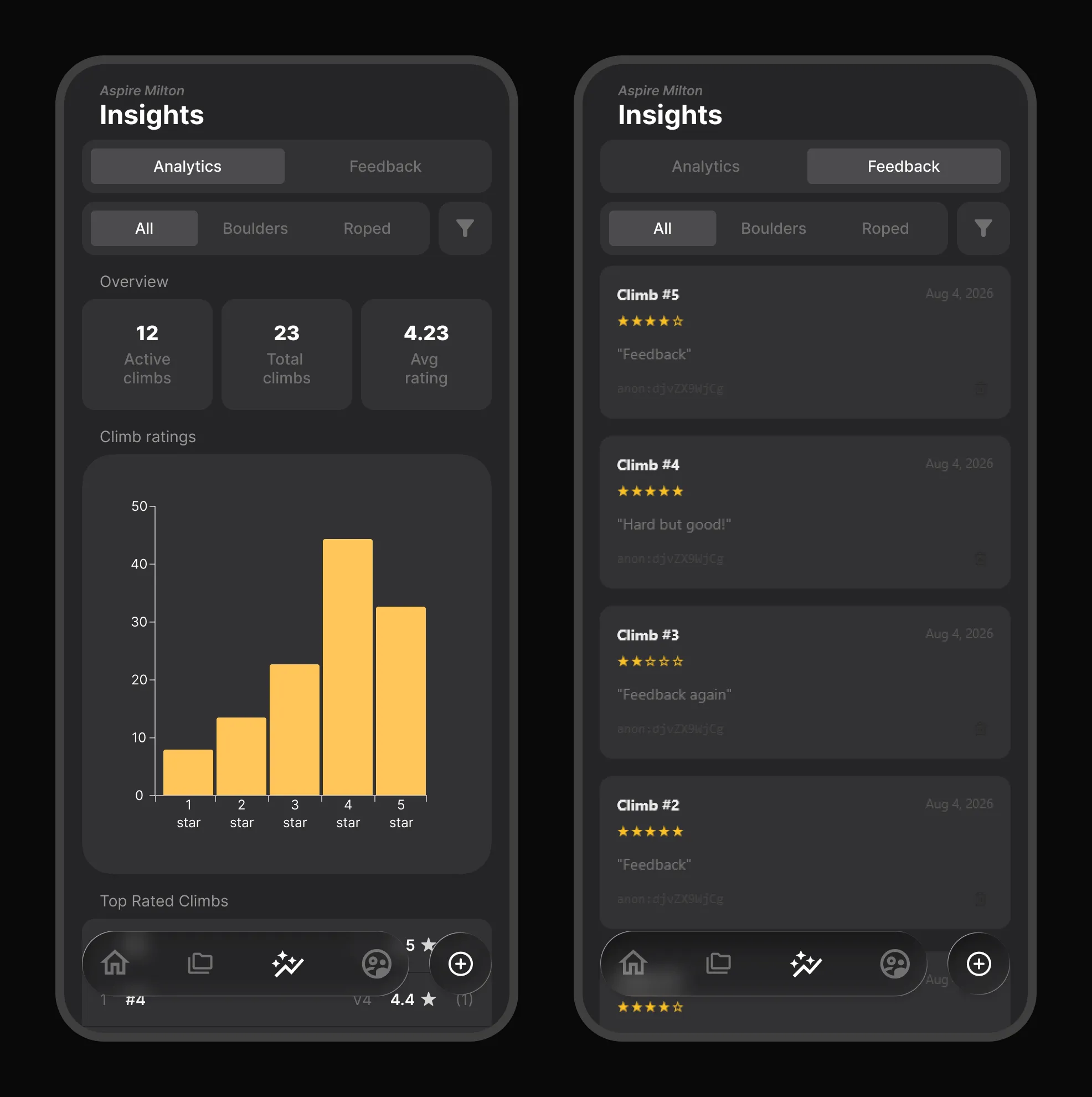 Gym dashboard showing climb analytics and a filterable feedback inbox